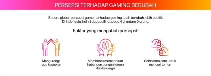 Konten Review Game Semakin Diminati oleh Penonton